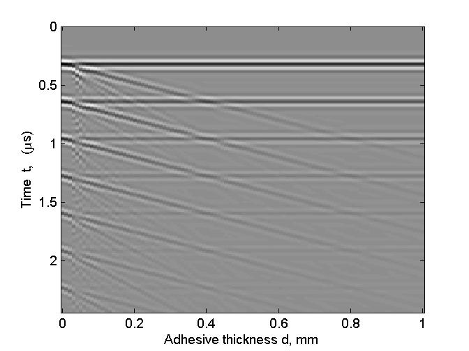 Grayscale images of aluminum adhesive aluminum (left) and steel adhesive steel (right) responses presented vs adhesive thickness d 3.