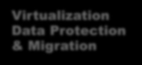 Protection & Migration Cloud Protection & Migration Acronis