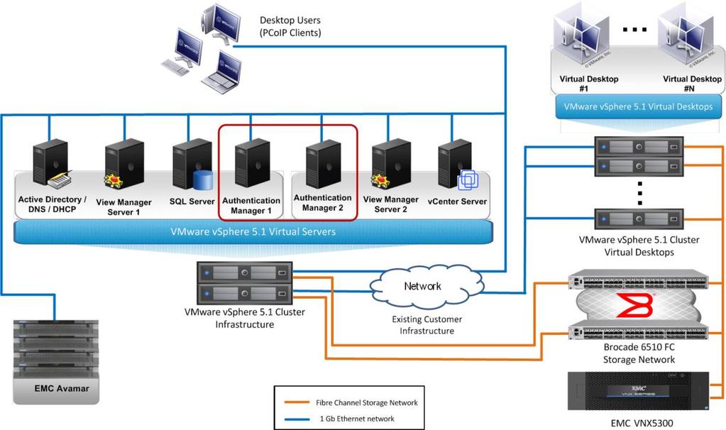 Solution Technology Overview appliance or as an installable on a Windows Server 2008 R2 instance. Future versions of Authentication Manager will be available as a physical or virtual appliance only.
