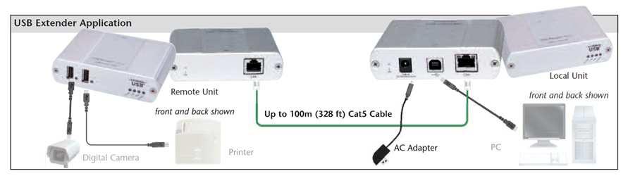 USB Solutions: Extend Extend USB over Cat5 cable or