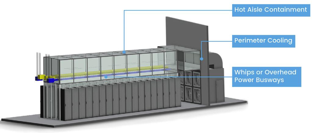 Colocation footprints Features Colocation sold by the footprint a fully contained enclosure that is tailored to client requirements and loads.