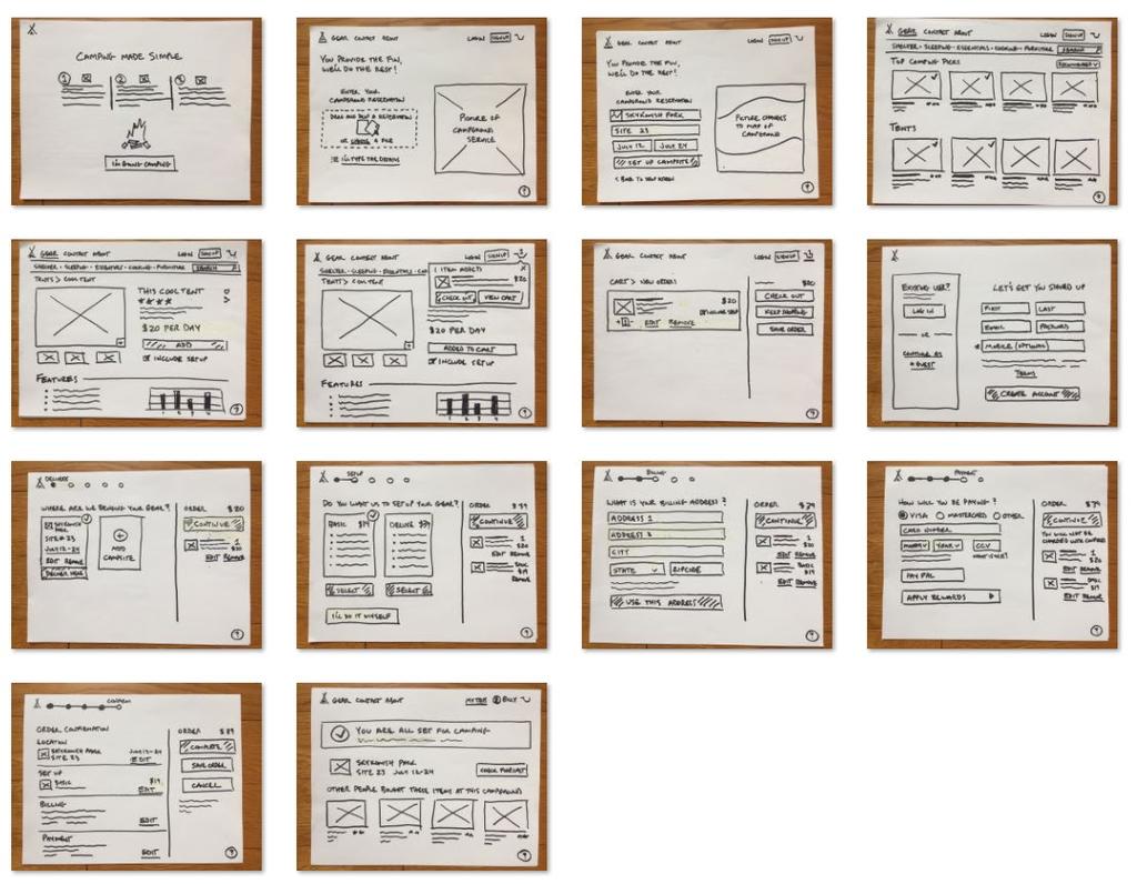 Evaluating, Revising & Lo-Fi Wireframes Technical Evaluation An evaluation of mobile requirements as well as pros and cons of app framework was conducted.
