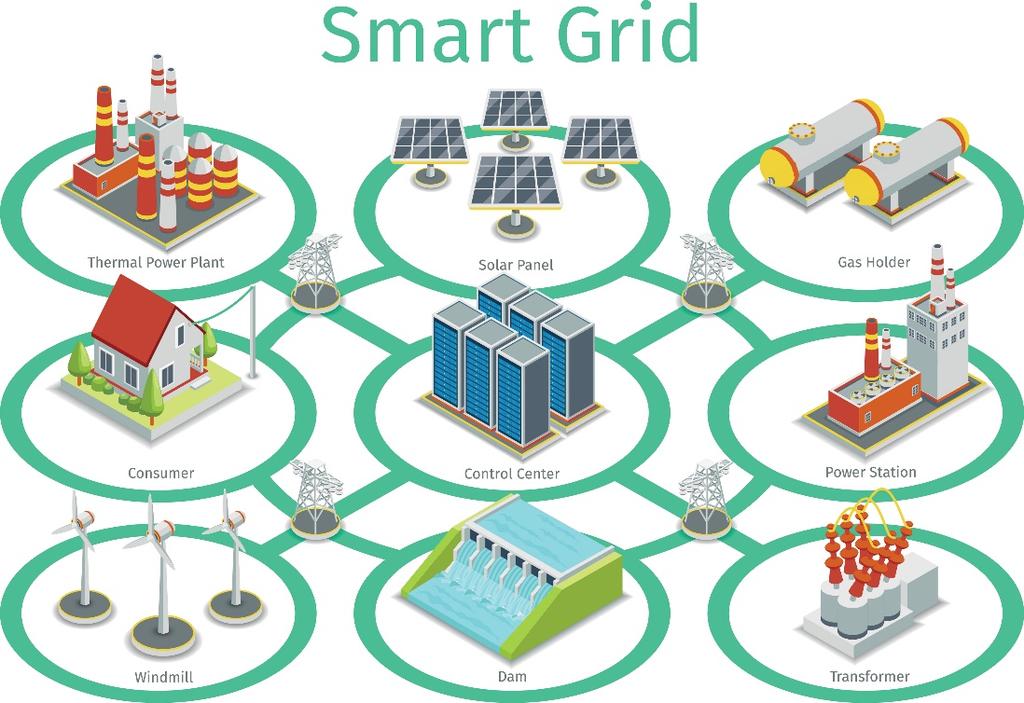 New energy system Electrification (EV, smart charging, etc.) Decentralisation (demand response, PV, storage, etc.