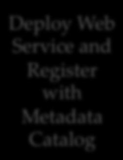 Metadata Catalog Above: