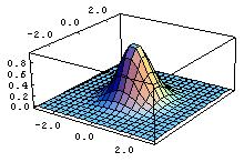 Gaussian filtering A Gaussian kernel gives less weight to pixels further from the center of the window 0 0 0 0 0 0 0 0 0 0 0 0 0 0 0 0 0 0 0 0 0 0 0 90 90 90 90 90 0 0 0 0 0 90 90 90 90 90 0 0 0 0 0