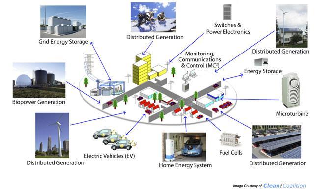 What is a Community Microgrid?