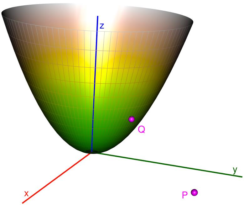 Closest point on a surface to a given point What point Q on the paraboloid z = x 2 + y 2