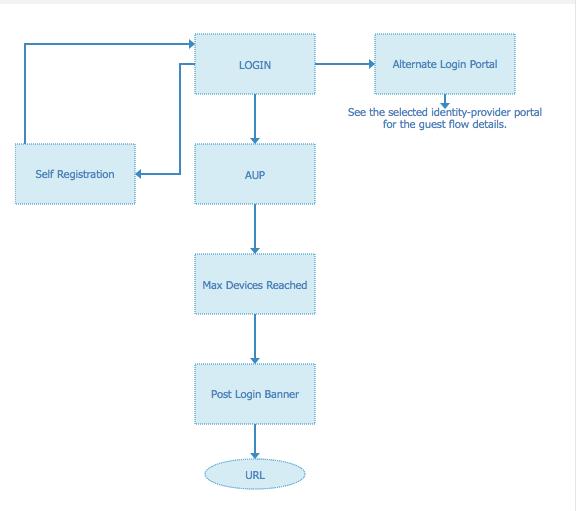 Step 2. Configure OKTA Application and SAML Identity Provider Settings. 1.