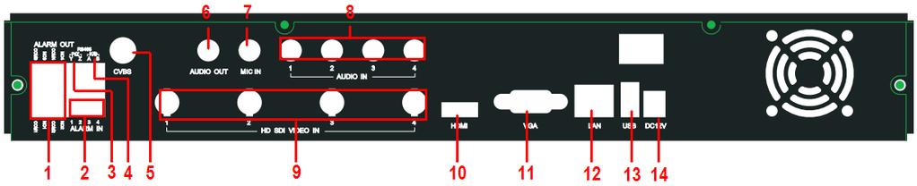 Fig 2-5 Rear Panel for 4-ch NO.