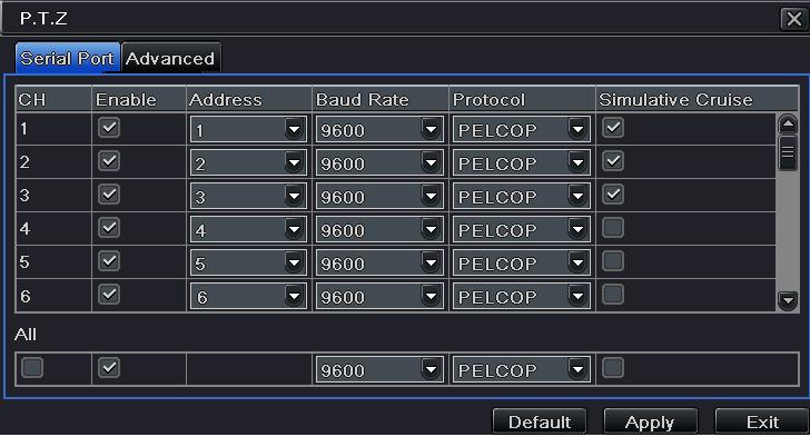 4.8 P.T.Z configuration P.T.Z configuration includes two submenus: serial port and advance 1 Serial port Step 1: enter into system configuration P.T.Z configuration serial port; refer to Fig 4-37: Step 2: tick off Enable and then setup the value of address, baud rate and protocol according to the settings of the speed dome.