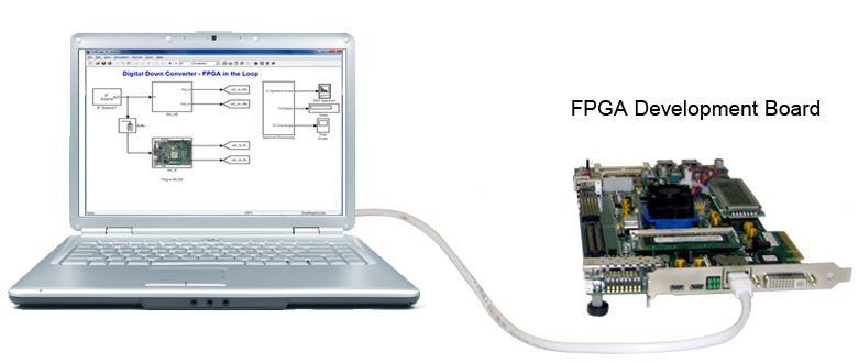FPGA-in-the-Loop Enable regression testing with FPGA-in-the-loop