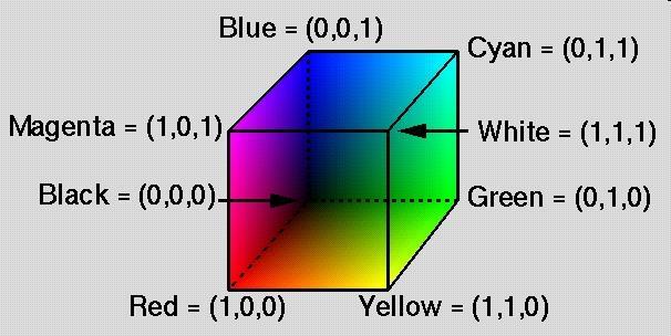 COLOR SPACES TECHNICAL CMY(K) RGB YCBCR - SUBTRACTIVE MODEL -