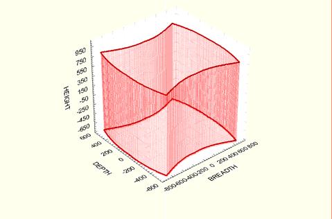 all absolute measurement error values are less than 2 mm. Outside the blue cube, all absolute measurement error values are greater than 2 mm. Fig.