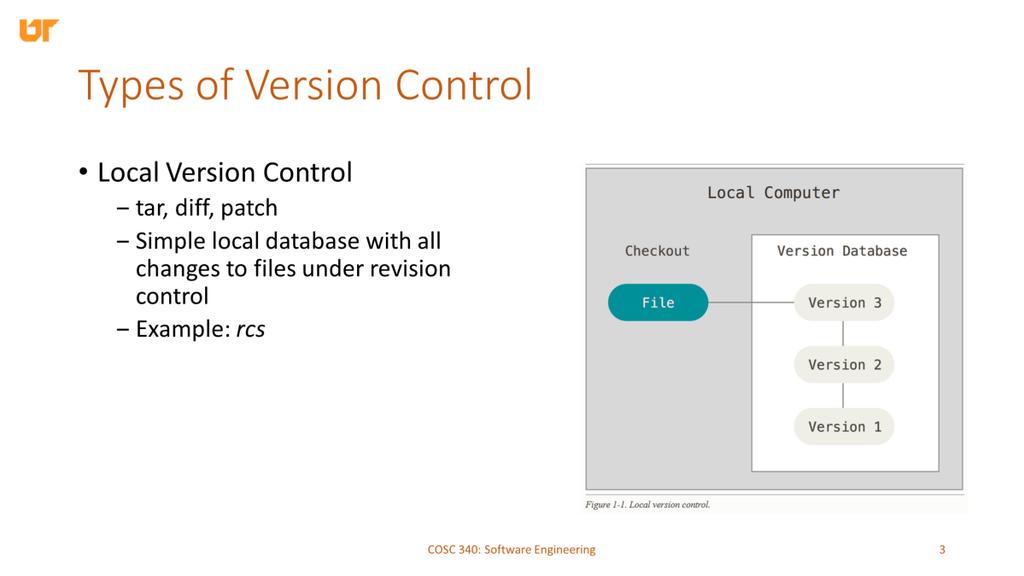 There are several different types of VC. Earliest systems used local version control.