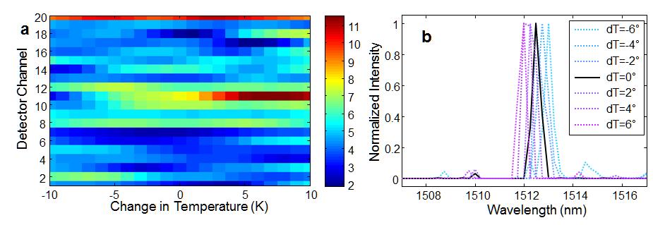 SUPPLEMENTARY INFORMATION to the accuracy of the spectral resolution (~ 0.5 nm).