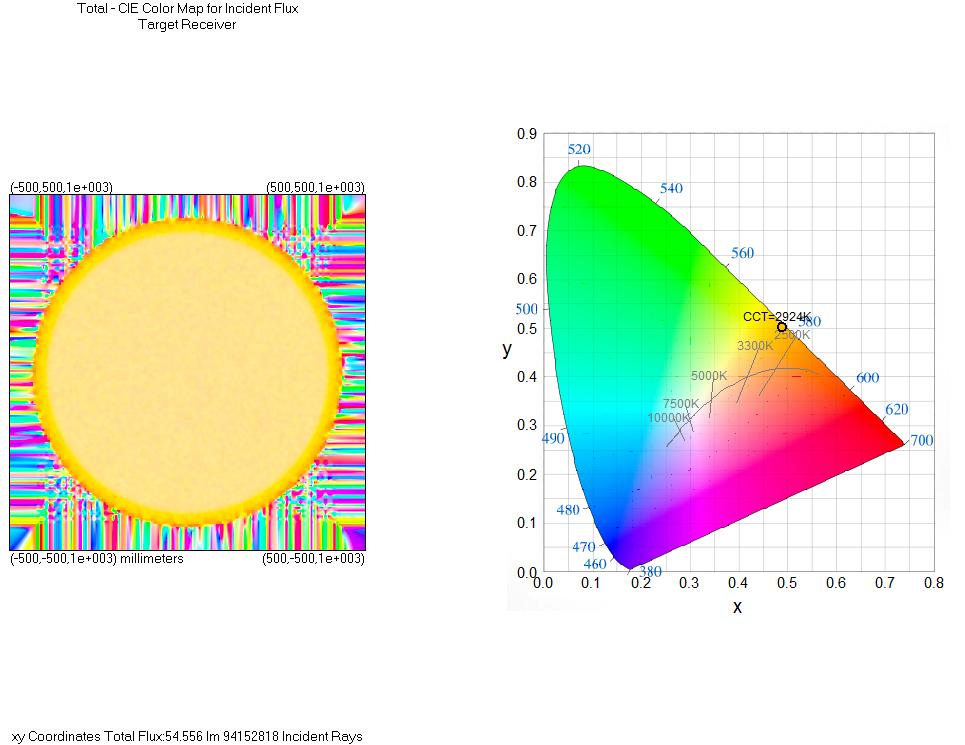 LED reading light example Correlated Color Temperature