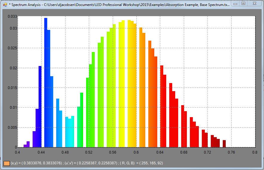 Spectral absorption example Spectrum of