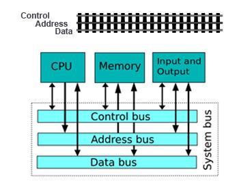Interconnection Structure Bus