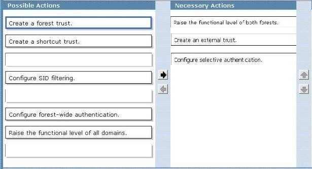 Section: Cooper Exam D /Reference: QUESTION 12 Your network contains an Active Directory forest named contoso.com.