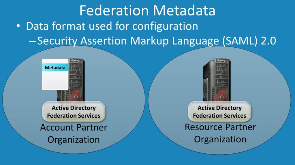 Federation Metadata This is the configuration information for the Federation Server. When creating a trust, data is required about the other server in order to create the trust.