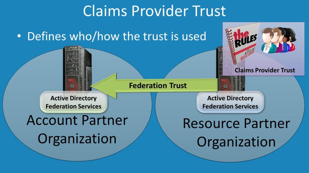 Claims Provider Trust Active Directory Federation Services has two types of trusts that are used.