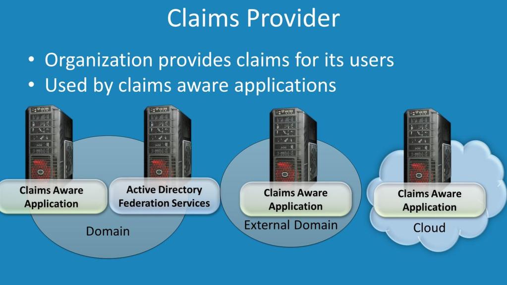 Claim Provider A claims provider is an organization that provides claims for users.