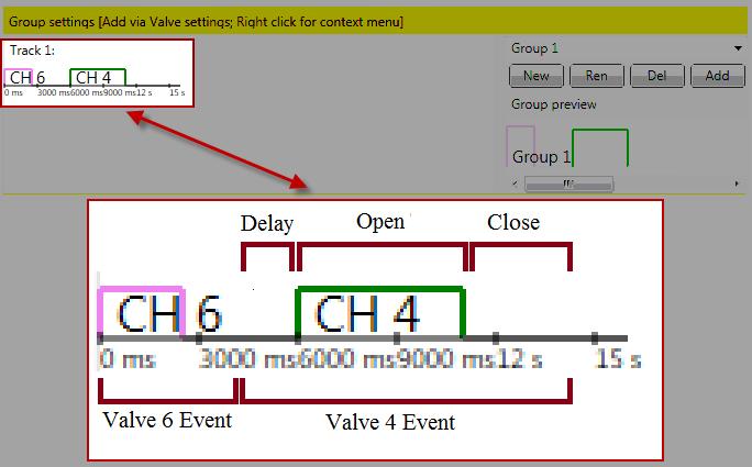 17 Graphing Events As valve operations are added to a group, the graph will display each operation as an event, showing the valve number, valve delay, open time, close time, and its timing relative