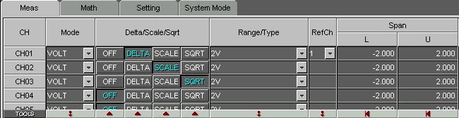 2.3 Setting the Measurement Channels Select this tab Double-click to set the channel Select the input mode Difference