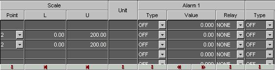 selected range at once Initialize Turn OFF at once Copy the settings of the first channel in the selected range to all other
