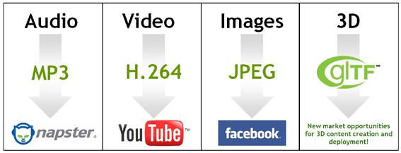 Khronos Group Inc. 2018 - Page 12 gltf The JPEG of 3D! gltf spec development on open GitHub get involved! https://github.