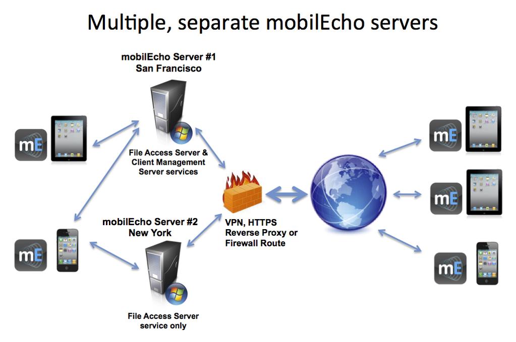 2.2.2.3 Upgrading multiple mobilecho servers with Client Management Scenario 3 - Upgrading multiple mobilecho servers with Client Management In this scenario, you have a multiple Windows servers