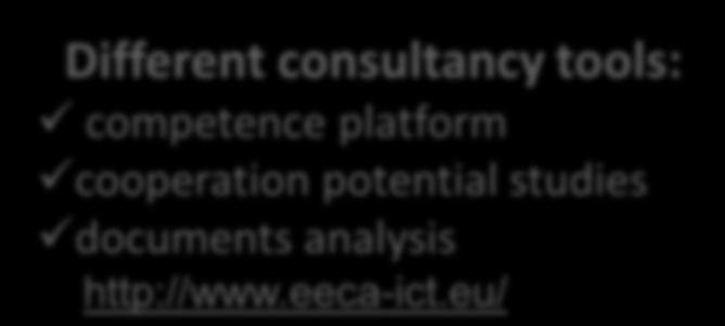 EU-EECA R&D collaboration.