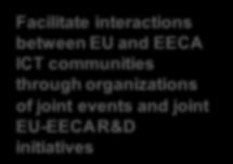 EU and EECA Strengthen strategic partnerships between EU and EECA organizations Facilitate interactions