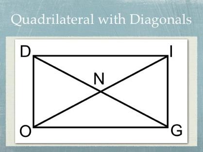 Exercise 2. A quadrilateral has two congruent diagonals bisecting each other. Show that the quadrilateral is a rectangle. Figure 2.