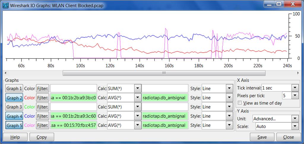 Client roaming problem 22 Using IO Graph to show signal strength of different sources AP a9:3b:c0 CH A40 Client fb:c4:57 AP a9:3c:60 CH A36 Graph