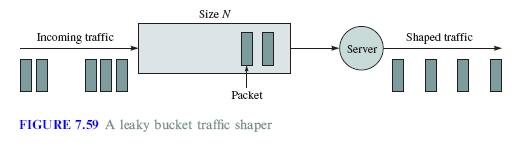 Traffic Shaping Traffic shaping Policing Traffic shaping Policing 1 2 3 4 Network A Network B Network C Networks police the incoming traffic flow Traffic shaping is used to ensure that a packet