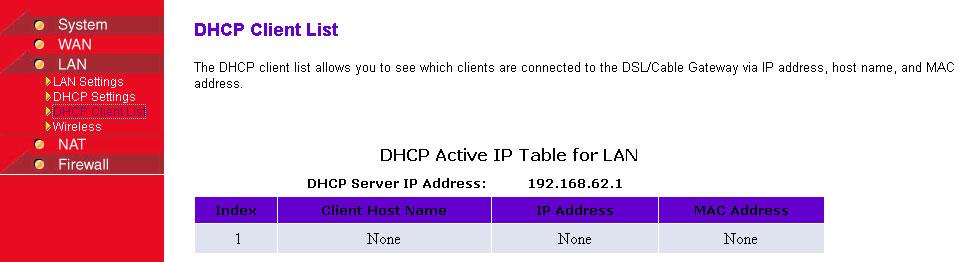 assigned default gateway address is the LAN address of the Router. IP addresses will be assigned to the attached PCs from a pool of addresses specified in this screen.