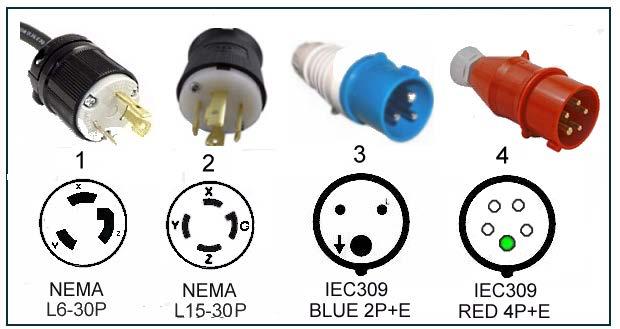 The following figure shows the PDU plug types that are used with the Universal V2 Rack. Figure 5 PDU plugs Plug #1 is for single-phase use in the Americas, including the United States and Canada.