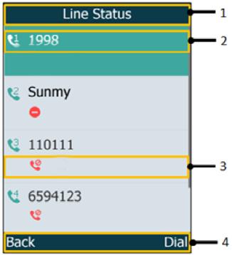 5 Find out which handset you re using by reading its name and number. 6 The default soft key labels are History and Line. Line status screen 1 This is the menu name.