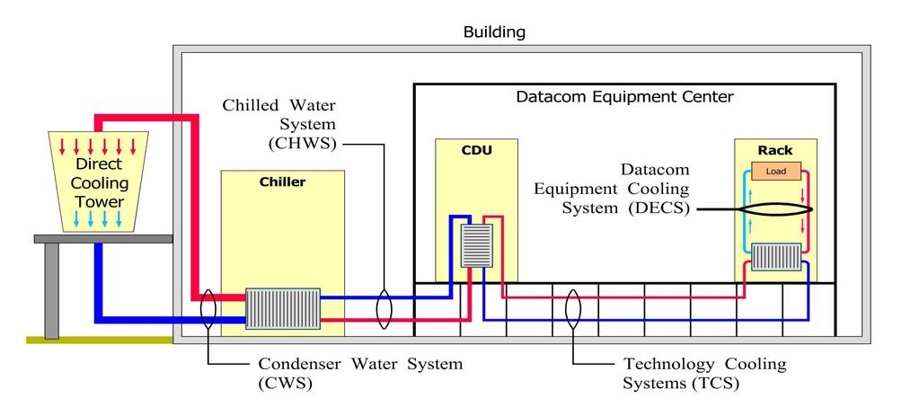 114 Liquid Cooling Systems / Loops Liquid