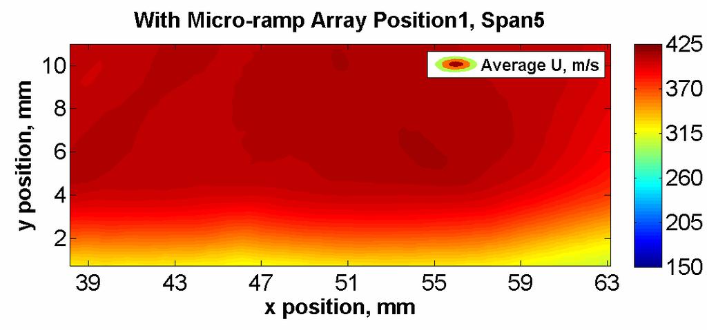 array streamwise position 1/spanwise position 1,