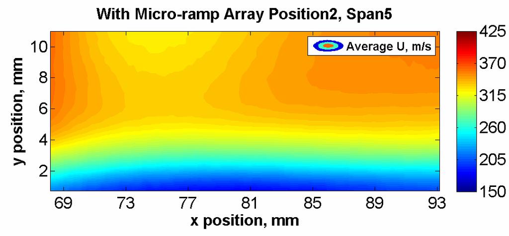 with micro-ramp array streamwise position 2/