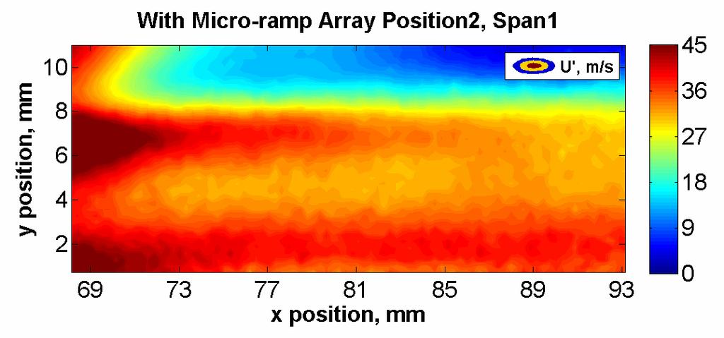 micro-ramp array streamwise position 2/spanwise