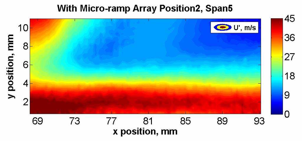 micro-ramp array streamwise position 2/ spanwise