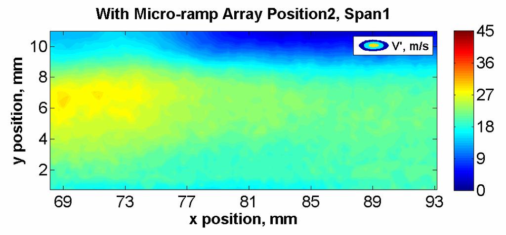 1/spanwise position 1, with micro-ramp array streamwise position