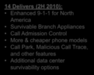 Critical Voice Feature Coverage in Lync Building on a robust foundation 14