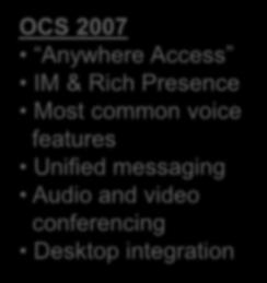 Desktop integration 12% 71% 17% OCS 2007 R2 Single Number reach Attendant