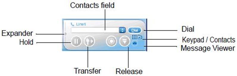 Name Contacts Contacts Field Dial Hold Keypad Release Transfer Unified Message Viewer Description Provides a list of contacts. Select or type a phone number to call or transfer.