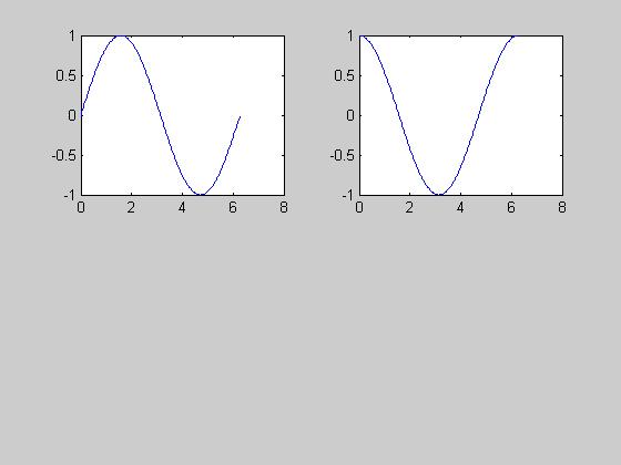 Multiple plots t = 0:pi/100:2*pi; y1=sin(t);