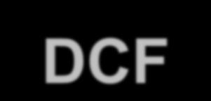 DCF Access method: CSMA/CA. Implemented in all stations and APs. Used within both ad hoc and infrastructure configurations.